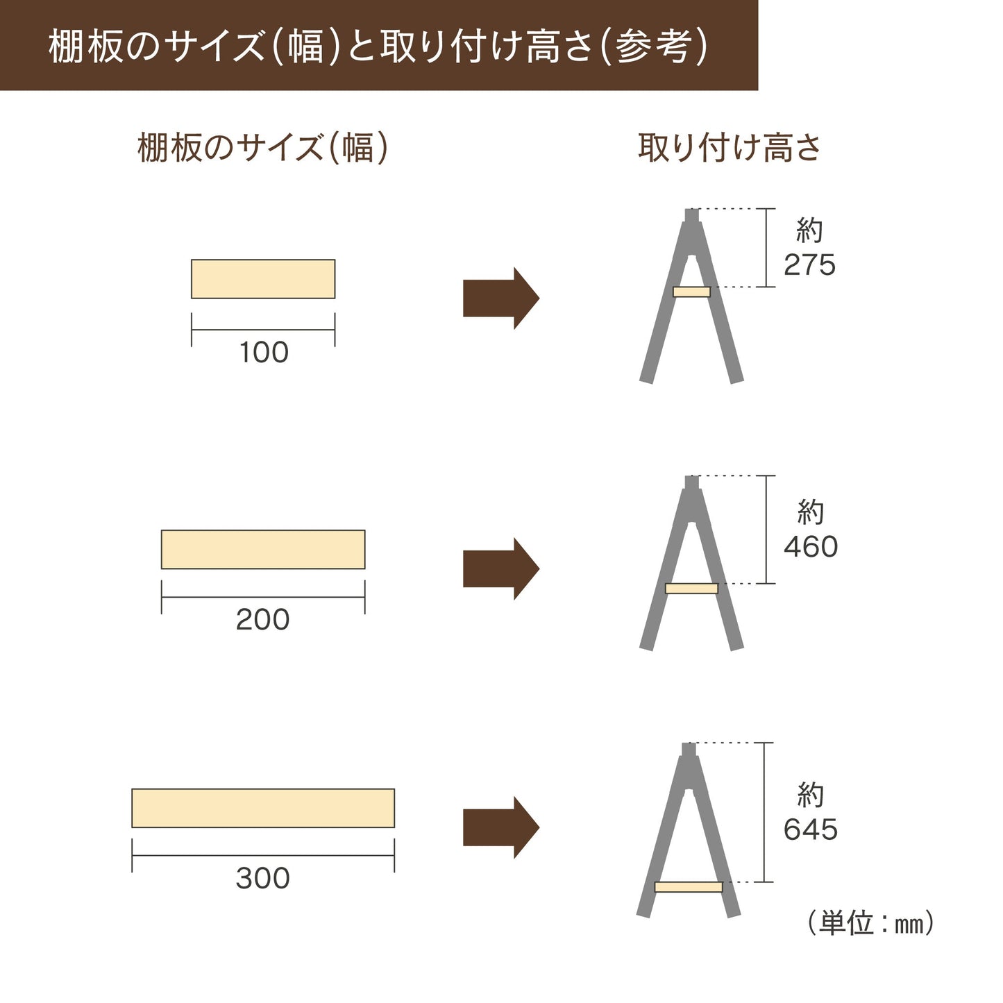 トライジョイントブラケット 棚受け｜【トライジョイントブラケット公式】簡単オシャレDIY。作業台、シェルフやハンガーラックなどアイデア次第